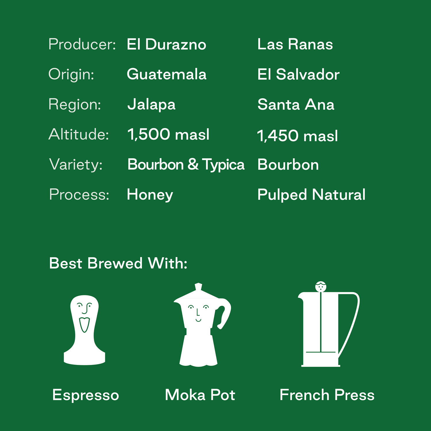 Broadway Blend: El Salvador & Guatemala