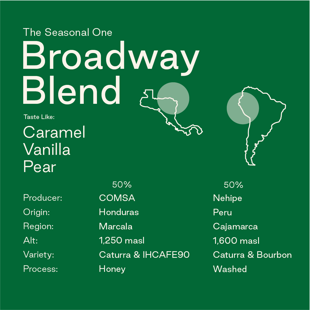 Broadway Blend: Honduras & Peru