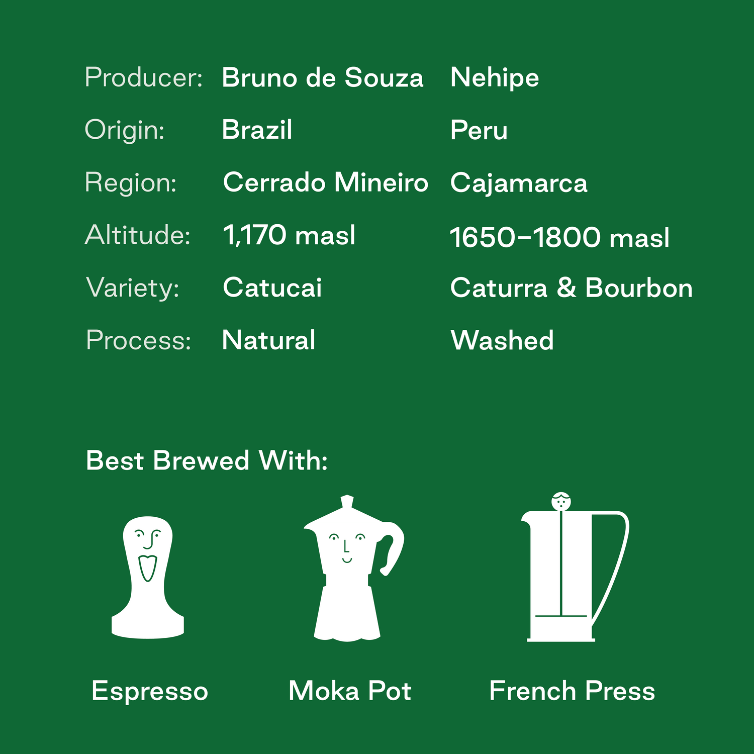 Broadway Blend: Brazil & Peru